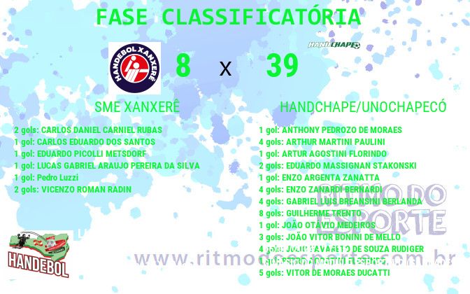 Resultado da partida