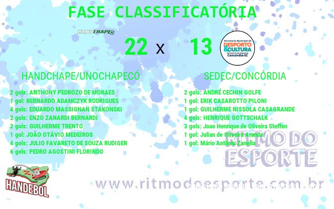 Resultado da partida