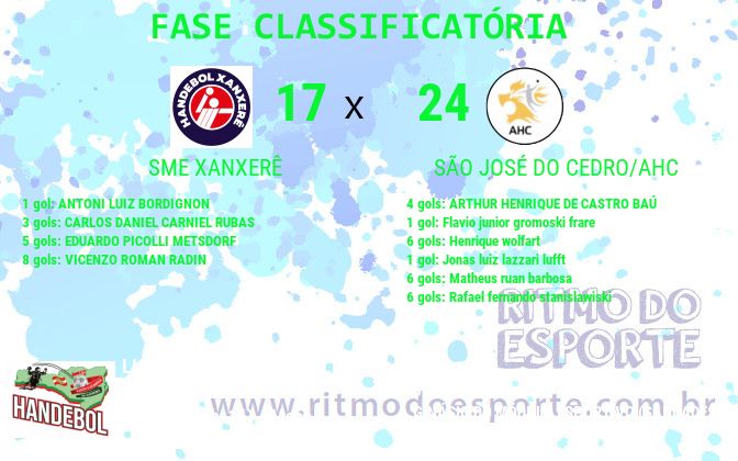 Resultado da partida