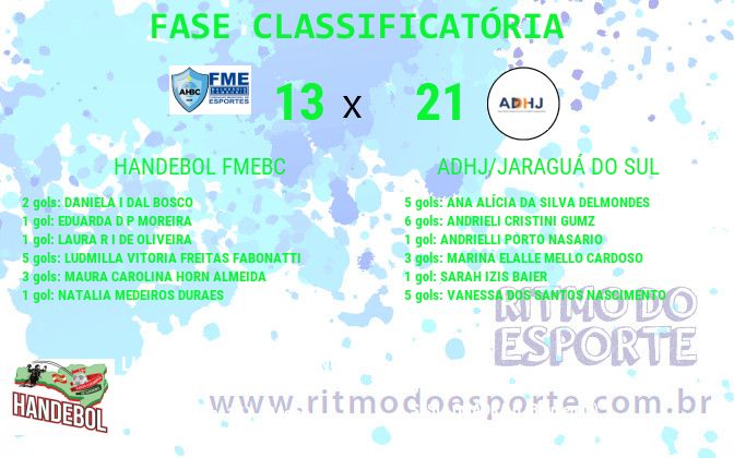 Resultado da partida