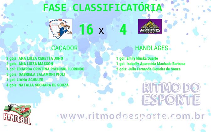 Resultado da partida