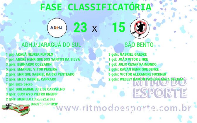 Resultado da partida