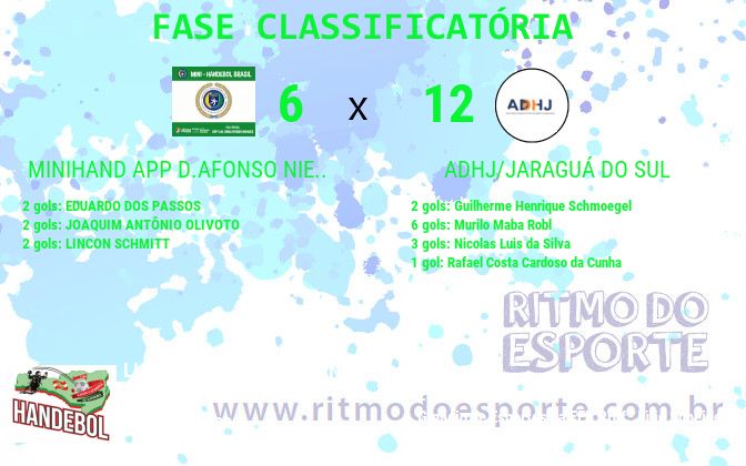 Resultado da partida