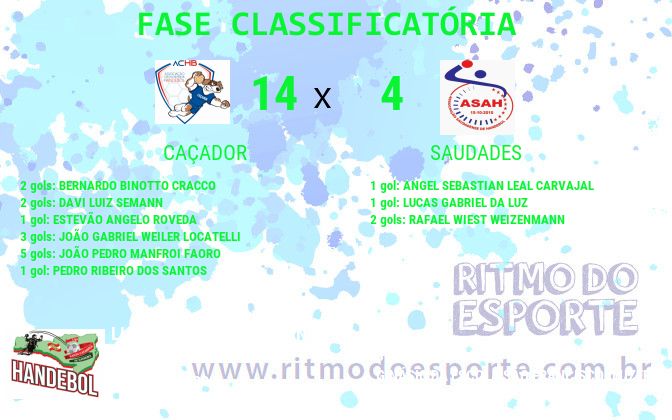 Resultado da partida