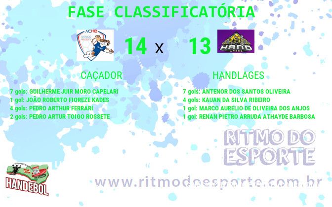 Resultado da partida