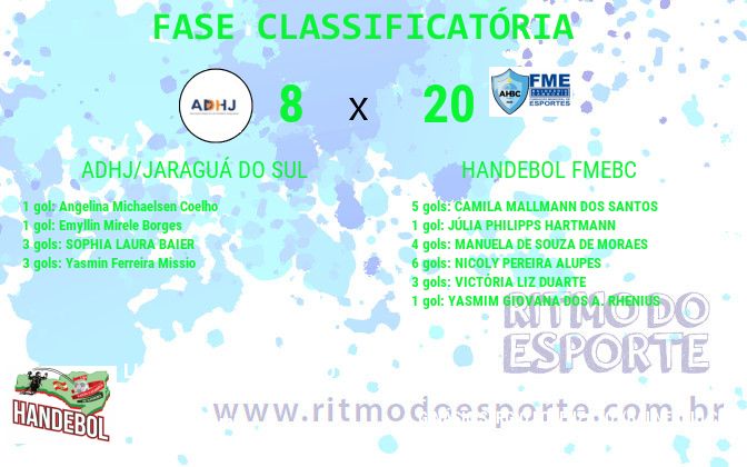 Resultado da partida