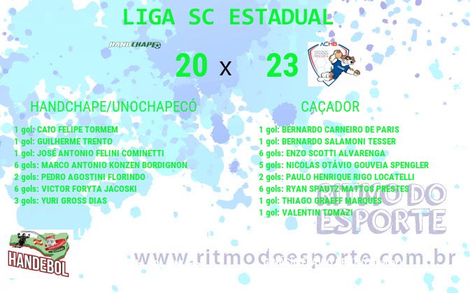 Resultado da partida