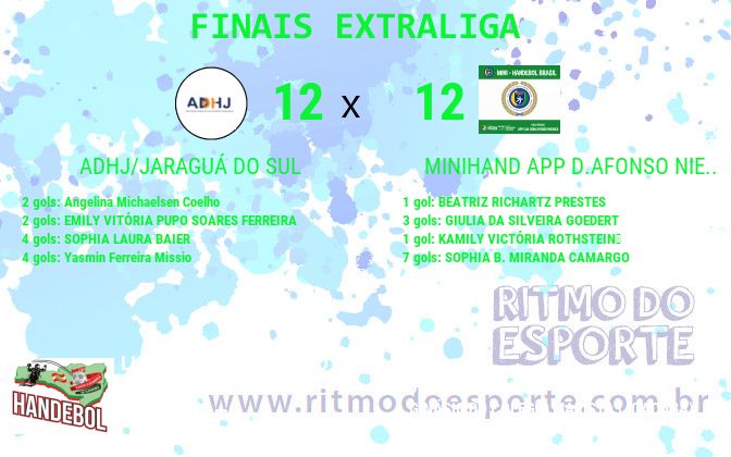 Resultado da partida
