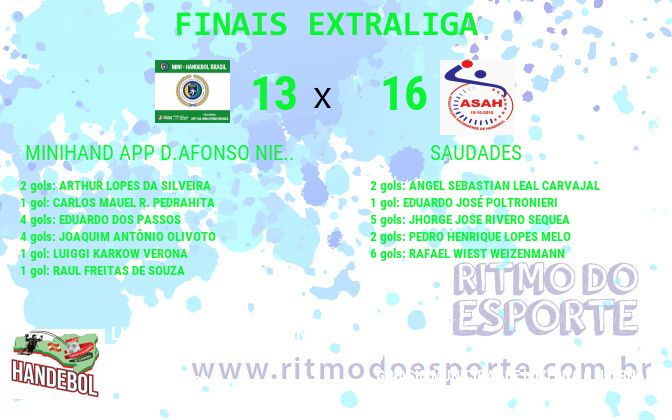 Resultado da partida