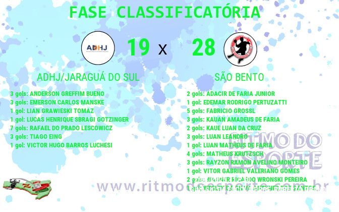 Resultado da partida