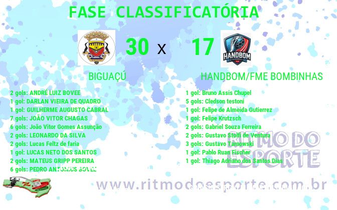 Resultado da partida