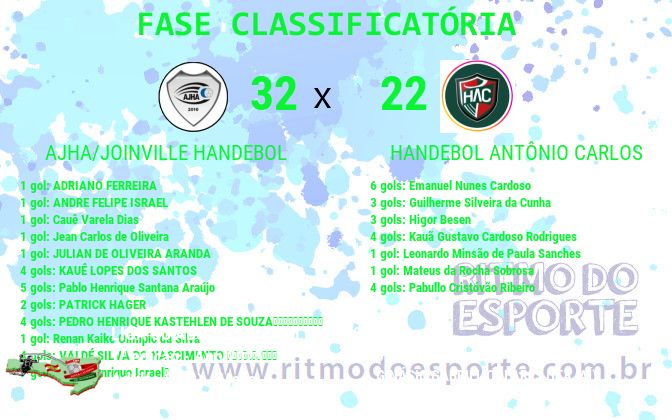 Resultado da partida
