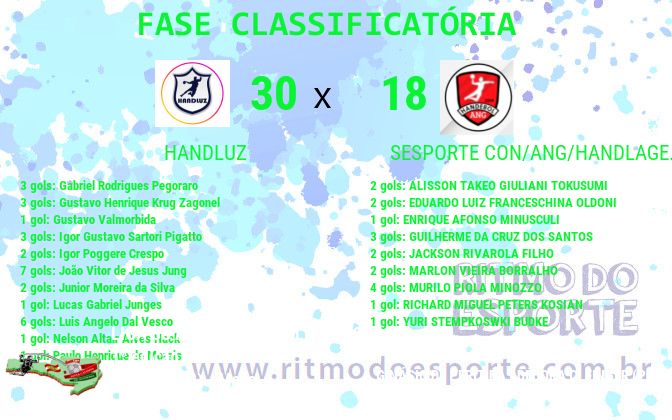 Resultado da partida