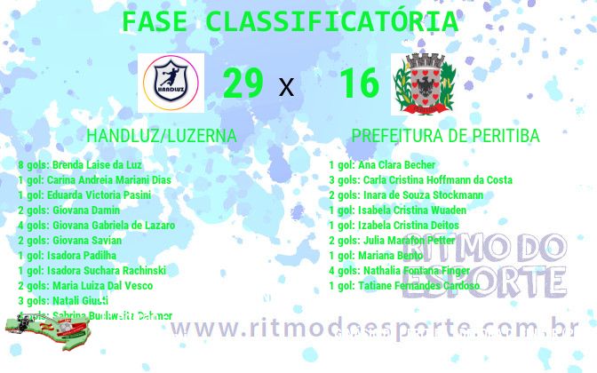 Resultado da partida