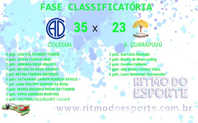 Resultado da partida
