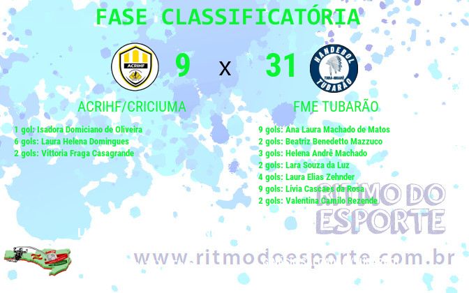 Resultado da partida