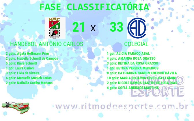 Resultado da partida