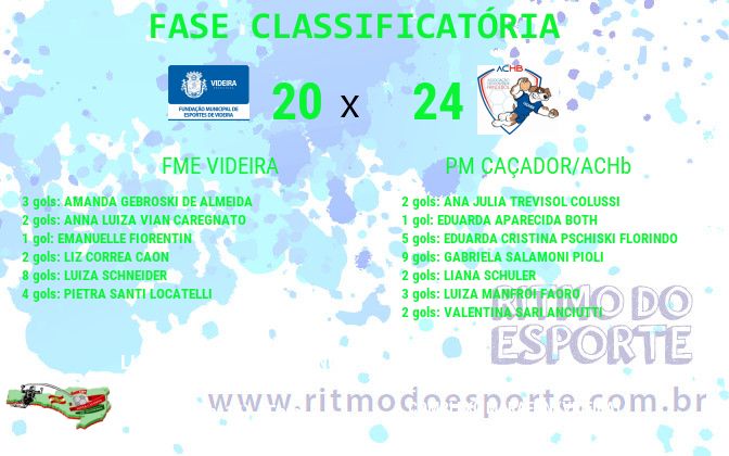 Resultado da partida