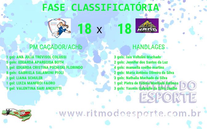 Resultado da partida