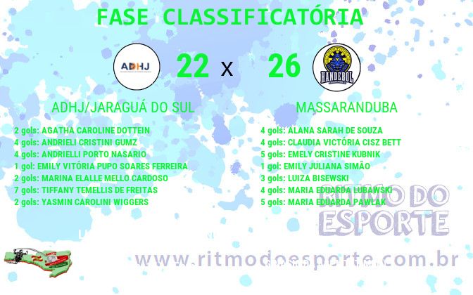 Resultado da partida