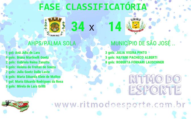 Resultado da partida