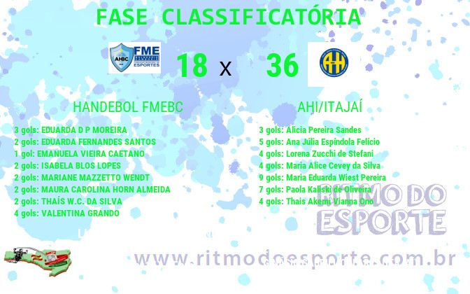 Resultado da partida