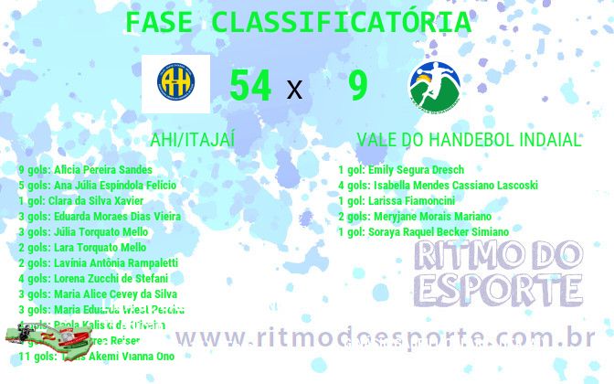 Resultado da partida