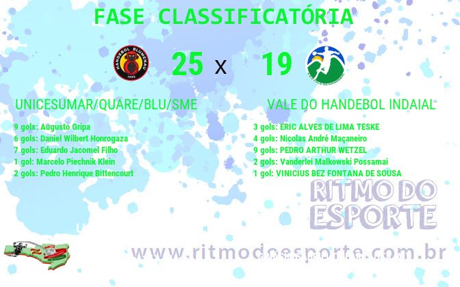 Resultado da partida