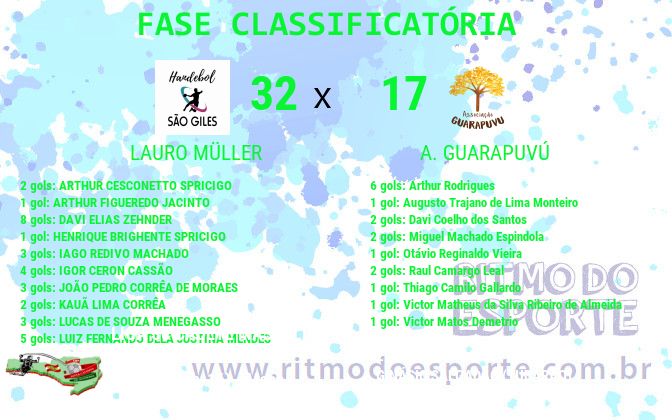 Resultado da partida