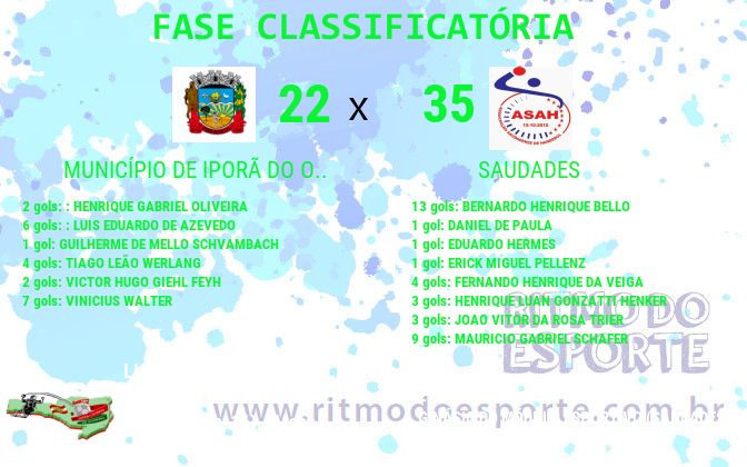 Resultado da partida