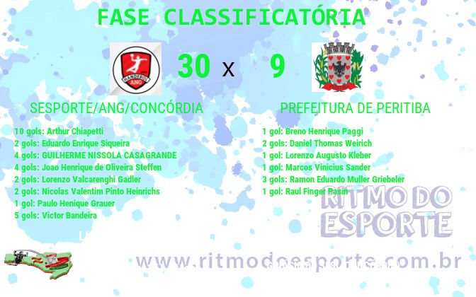 Resultado da partida