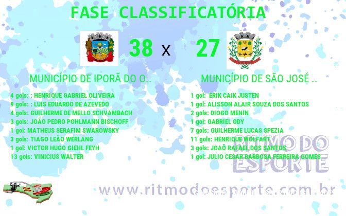 Resultado da partida