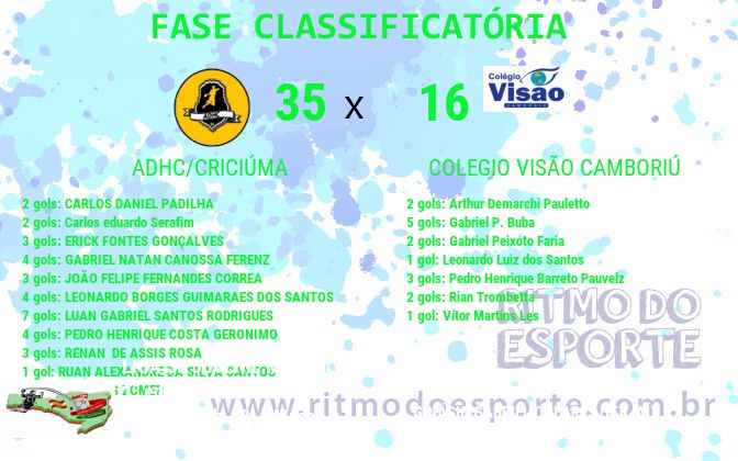 Resultado da partida