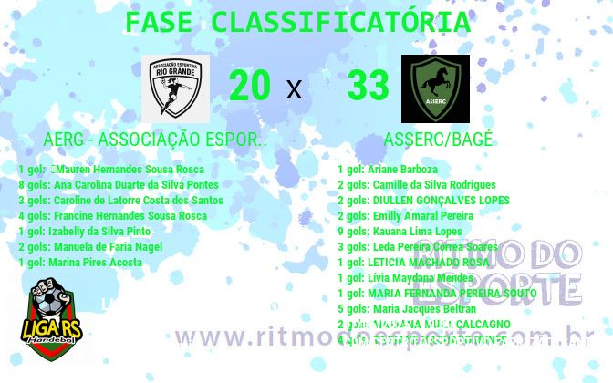 Resultado da partida