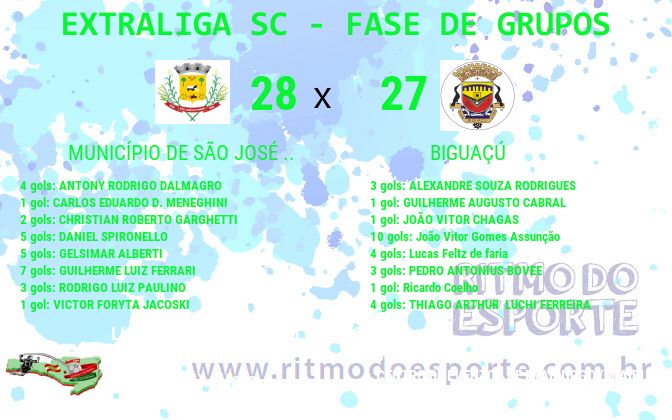Resultado da partida