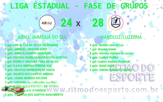 Resultado da partida