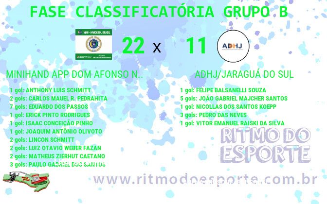Resultado da partida